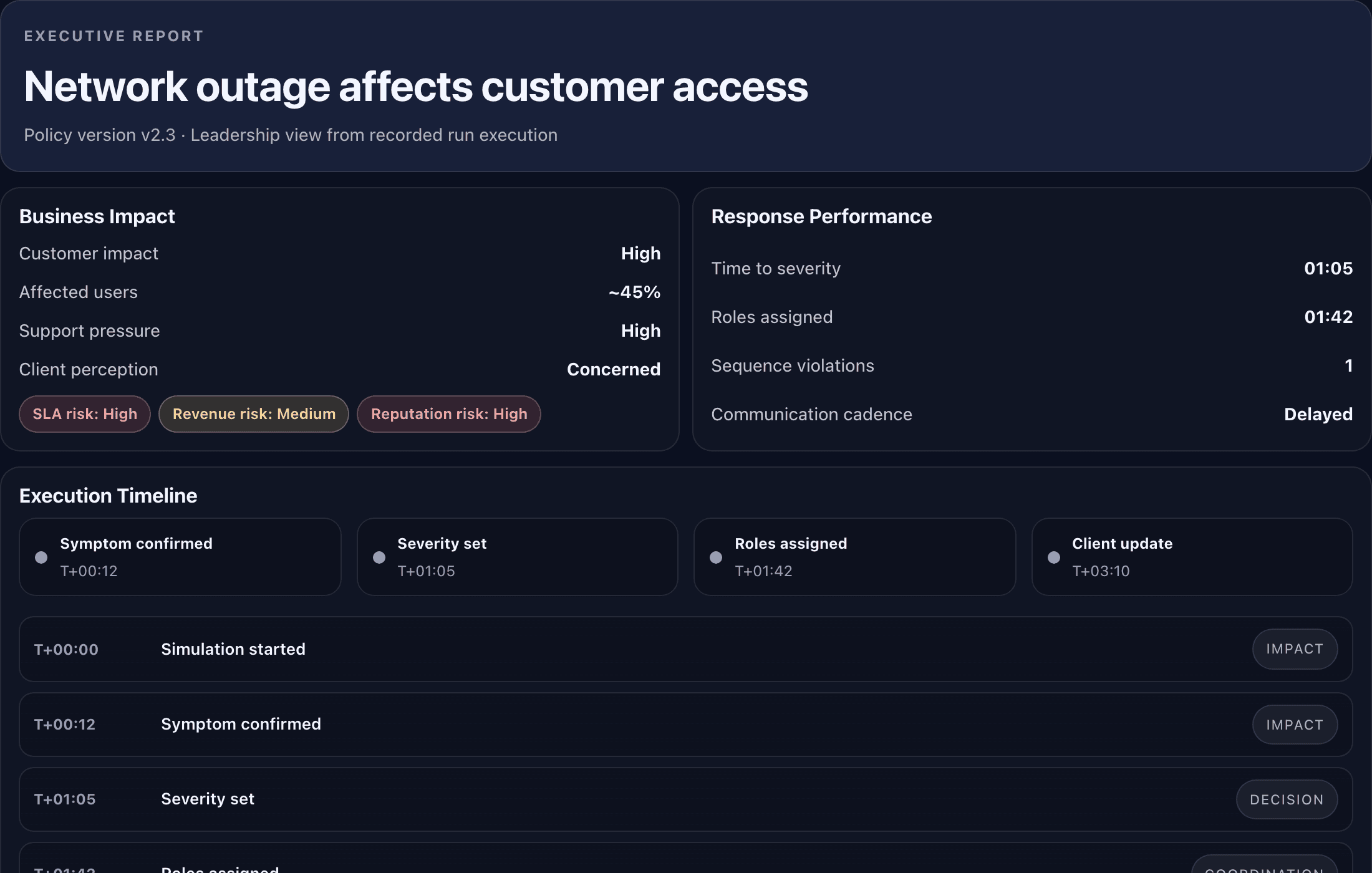 Povenos executive report preview
