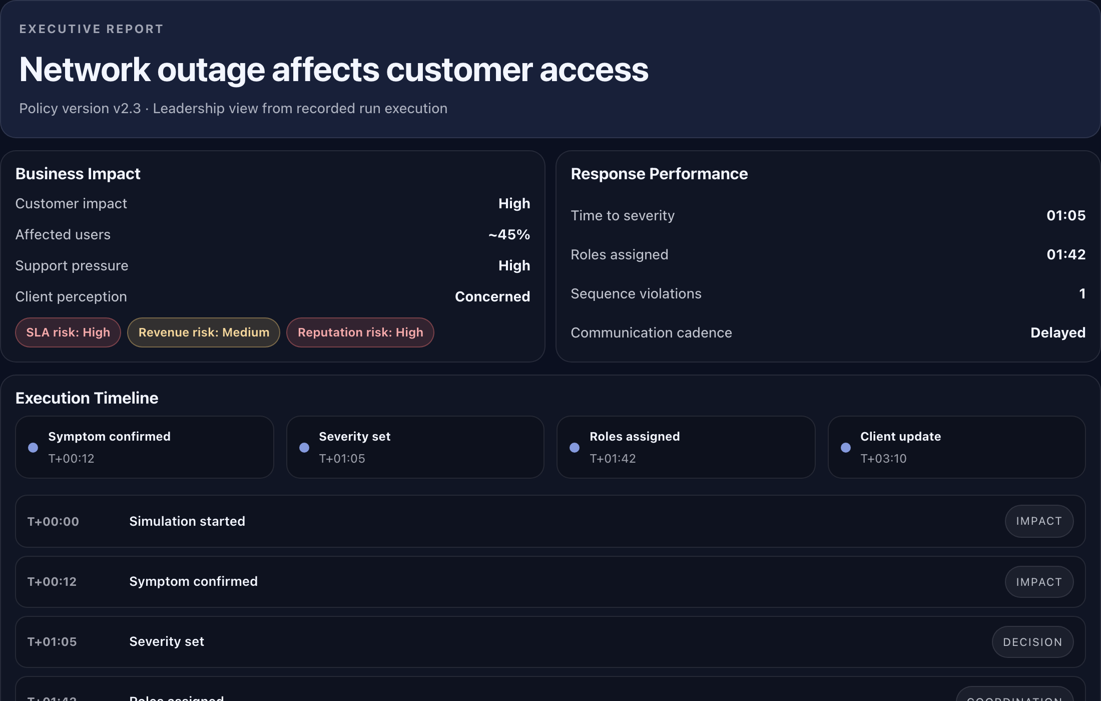 Executive report from a completed run